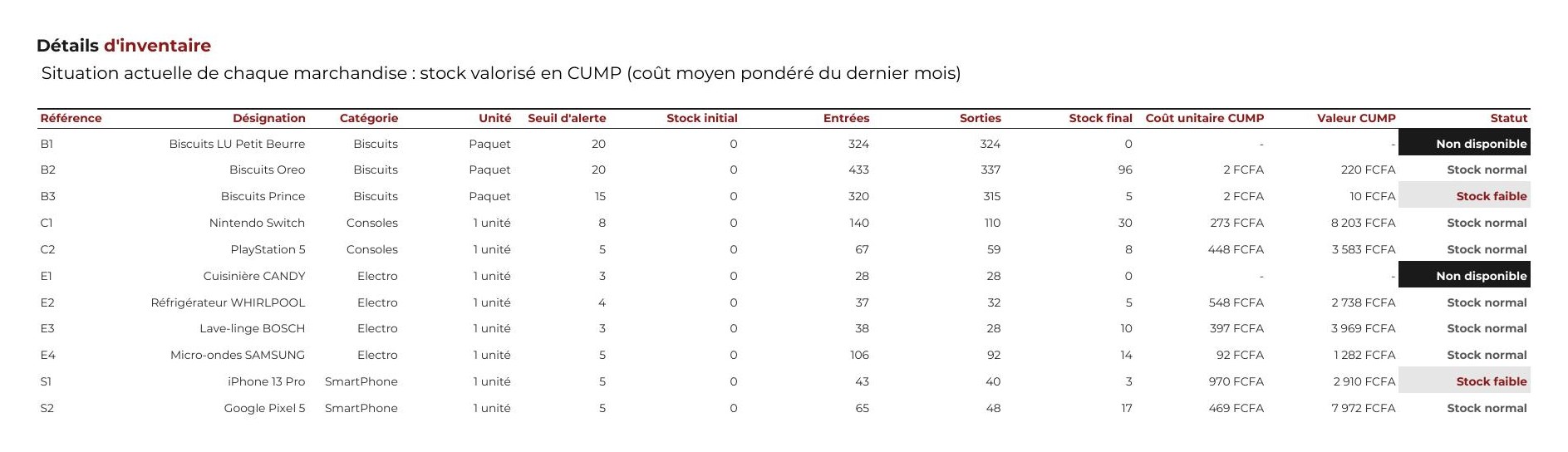 Inventaire valorisé (CUMP)