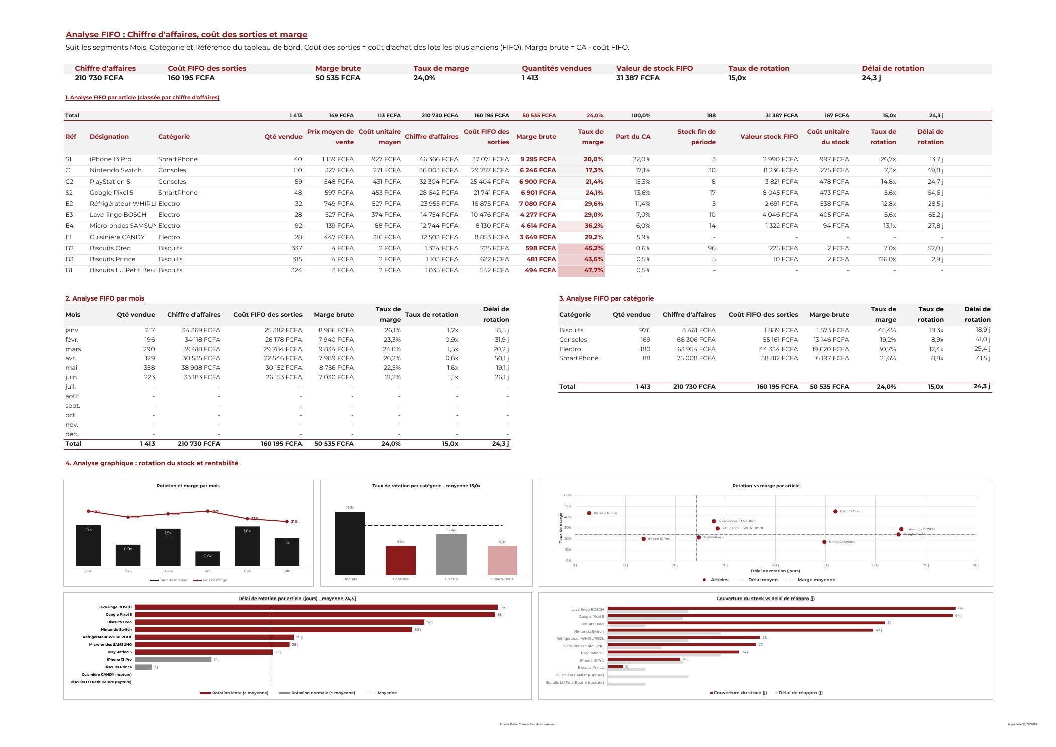 Analyse FIFO et graphiques