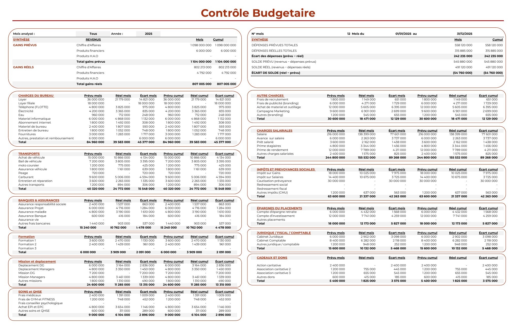 Contrôle budgétaire