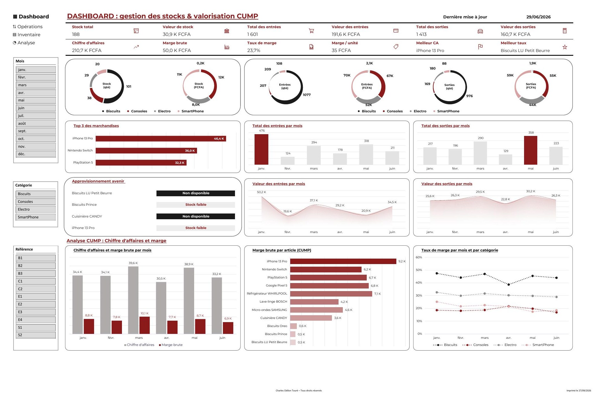 Dashboard de gestion des stocks (CUMP)