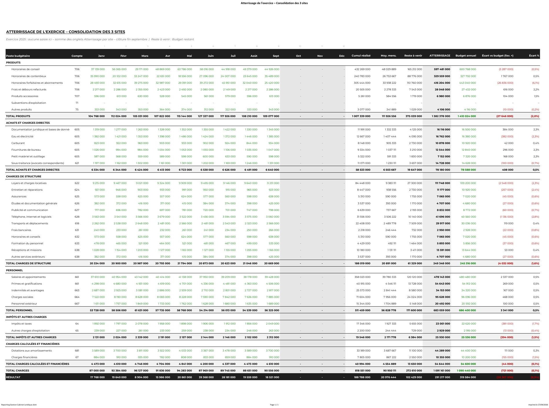 Atterrissage de l'exercice consolidé