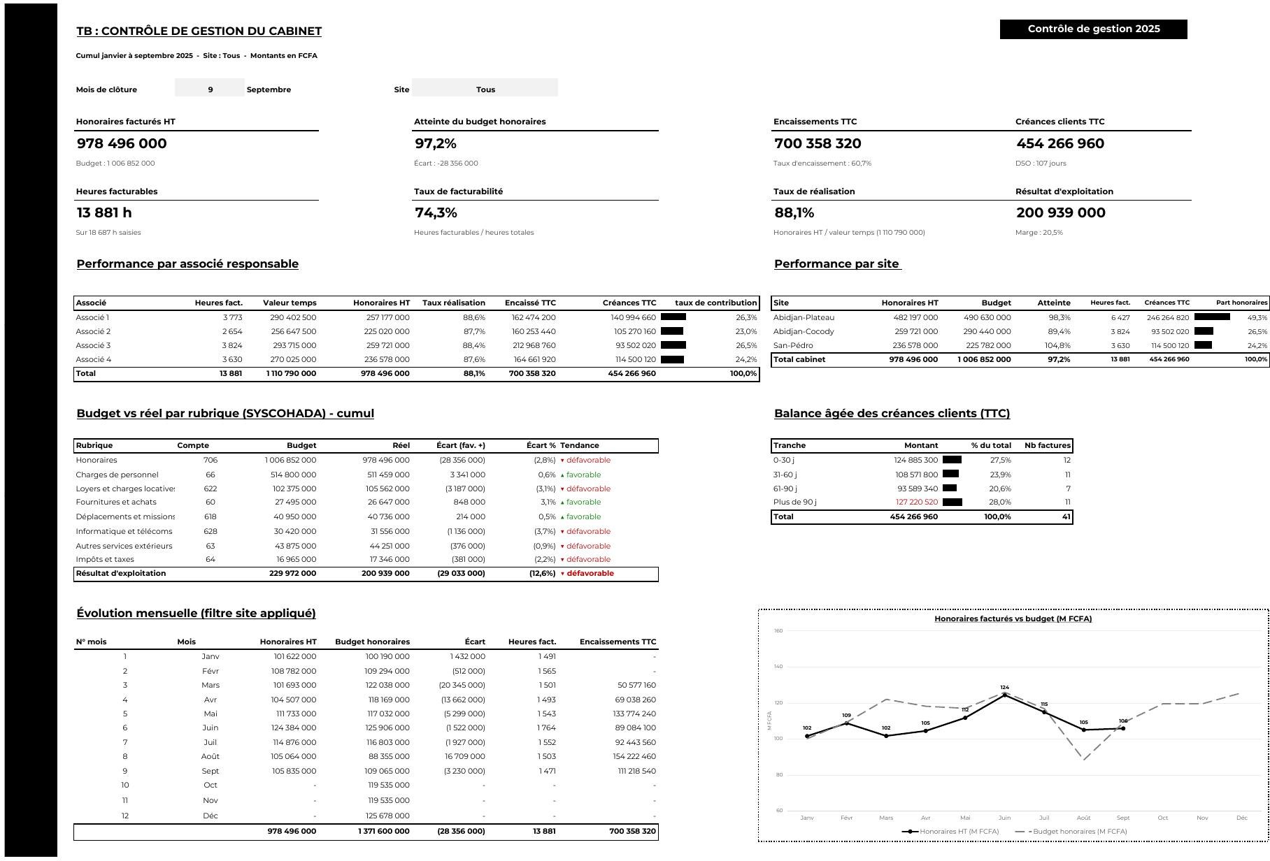 Reporting Gestion Cabinet Juridique