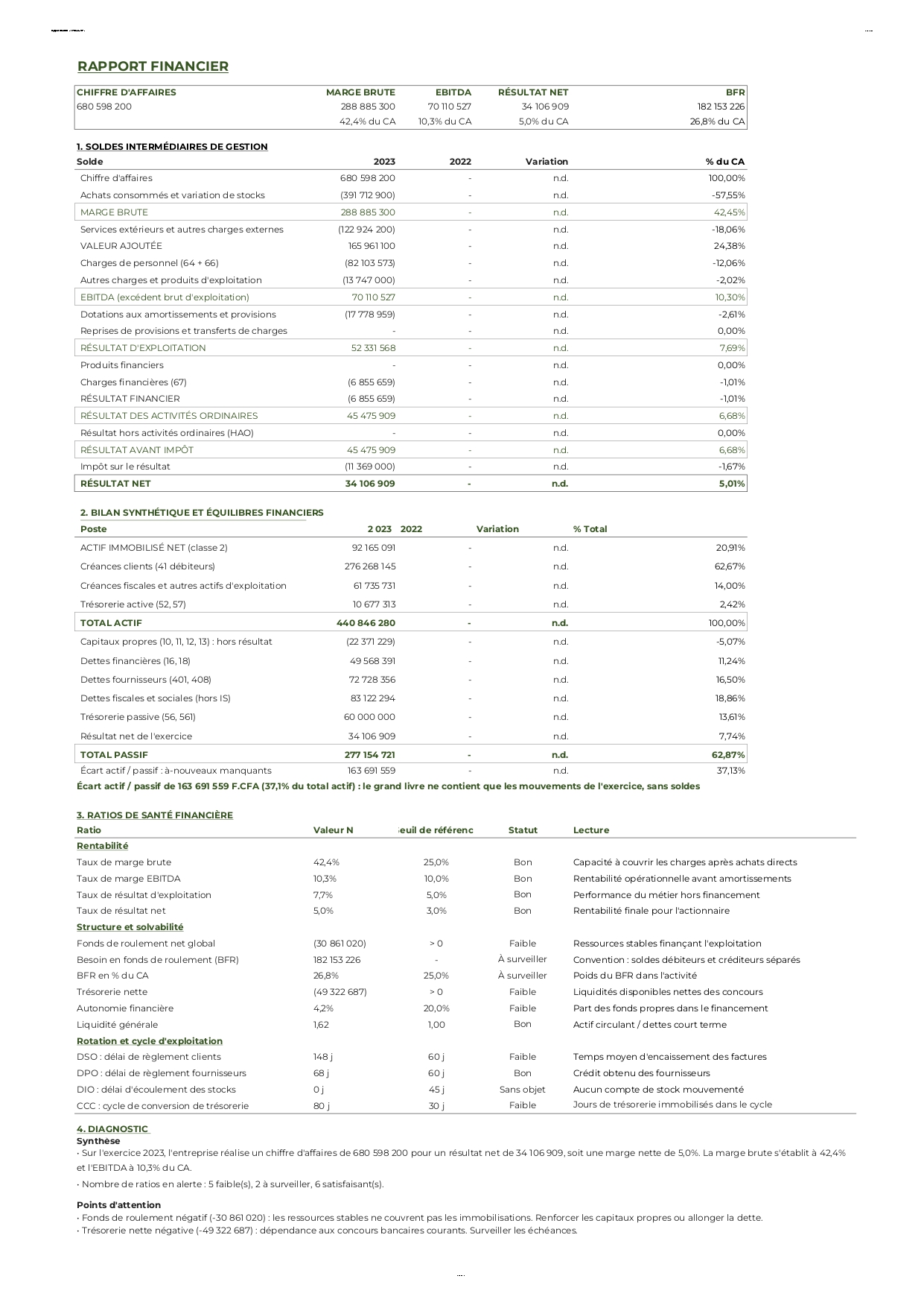 Rapport financier