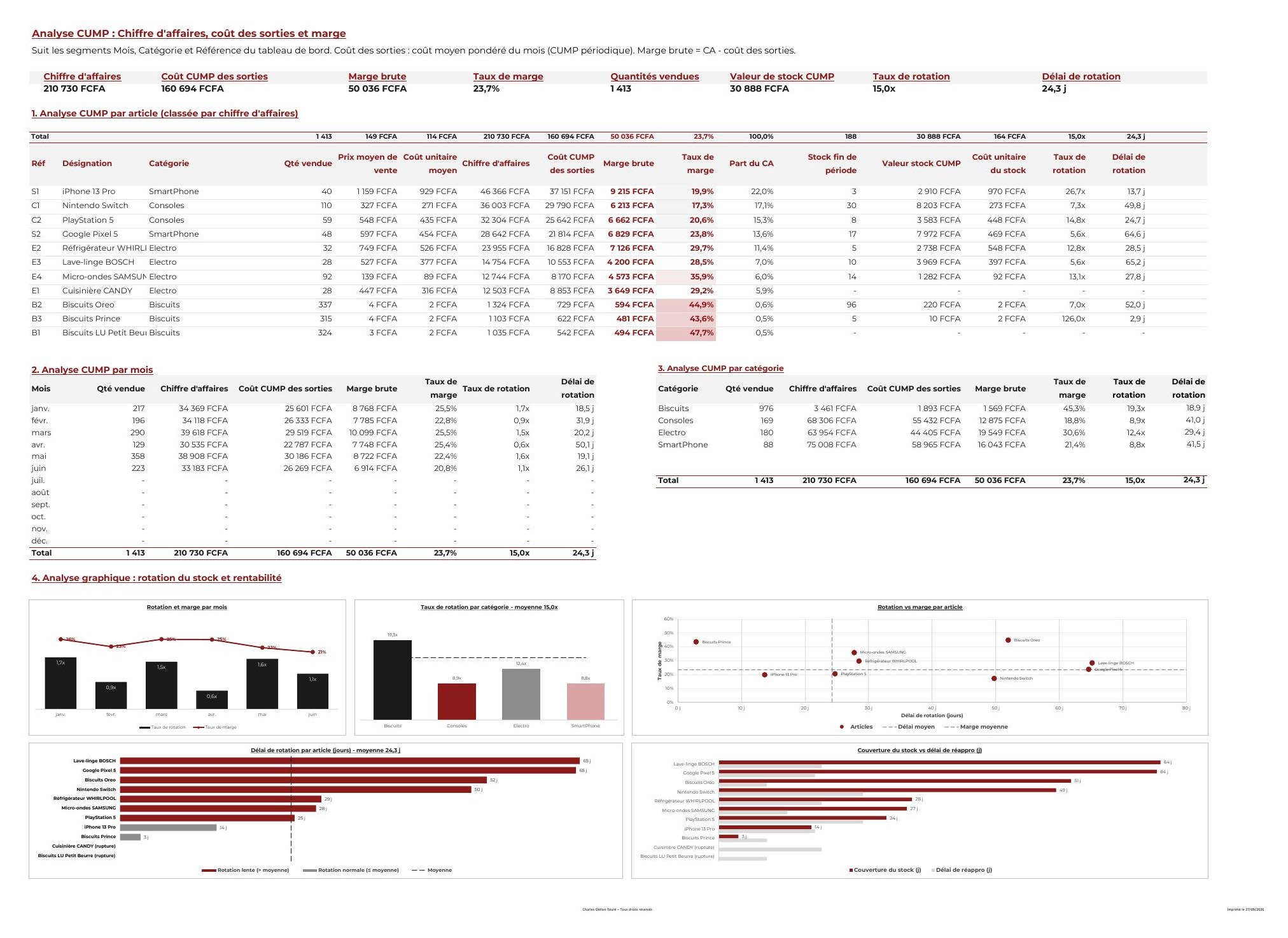 Gestion de Stock FIFO, LIFO, CUMP